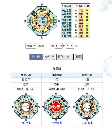 九星計算|九星気学の調べ方や計算方法！便利な無料ツールの紹。